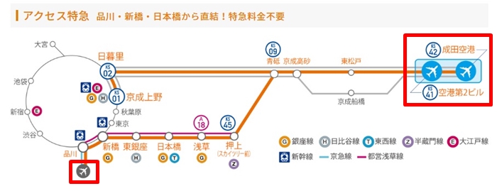 成田空港と羽田空港の移動は成田スカイアクセスも有り 運賃や乗車について詳しく説明します 空飛ぶ尾張人